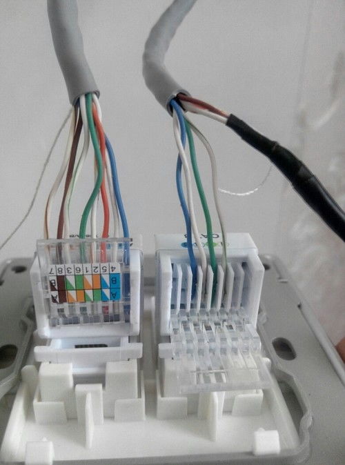 网线面板B类与水晶头B类接线颜色差异解析